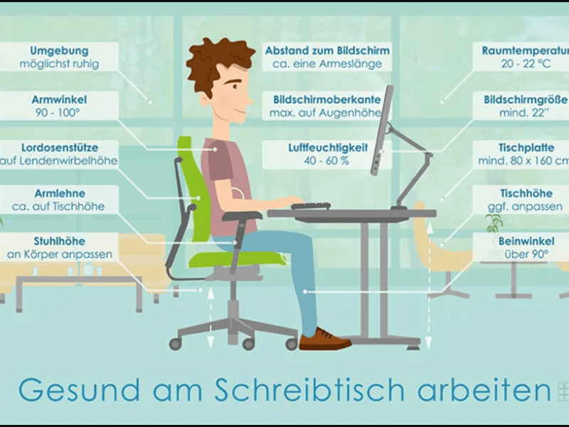Ergonomie am Arbeitsplatz